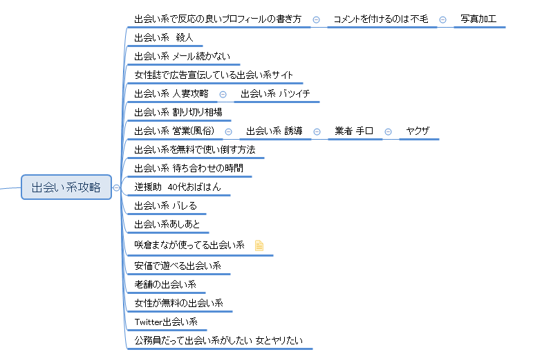 出会い系ワード