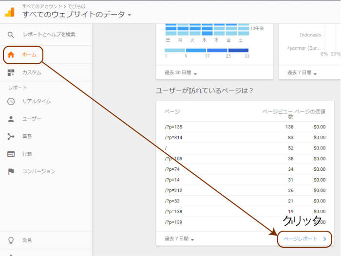 アナリティクス